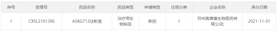 图1:耀世娱乐最新申报的产品信息-1.png 图1:耀世娱乐最新申报的产品信息-1.png