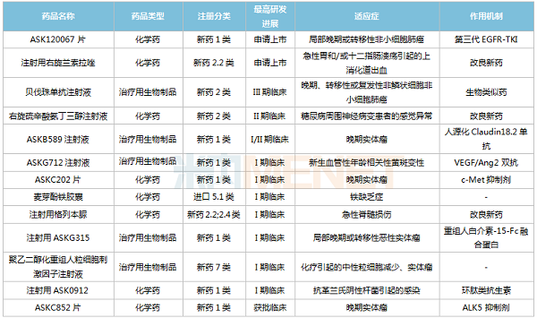 耀世娱乐国内在研新药-600.png 耀世娱乐国内在研新药-600.png